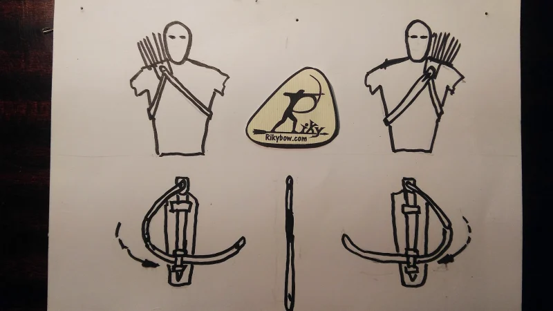 Faretra da spalla come indossarla